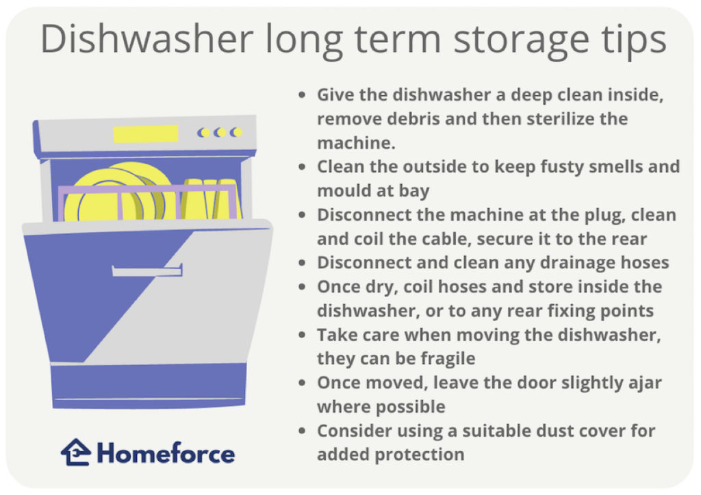 How Often Should You Run Your Dishwasher? A Helpful Guide - Homeforce